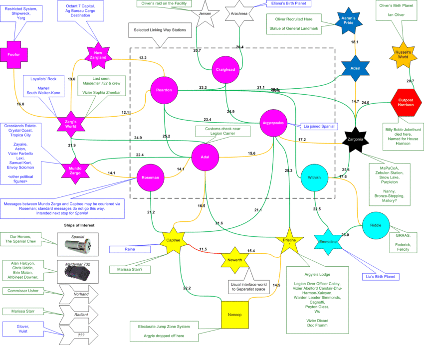 points-of-interest-dominion-space